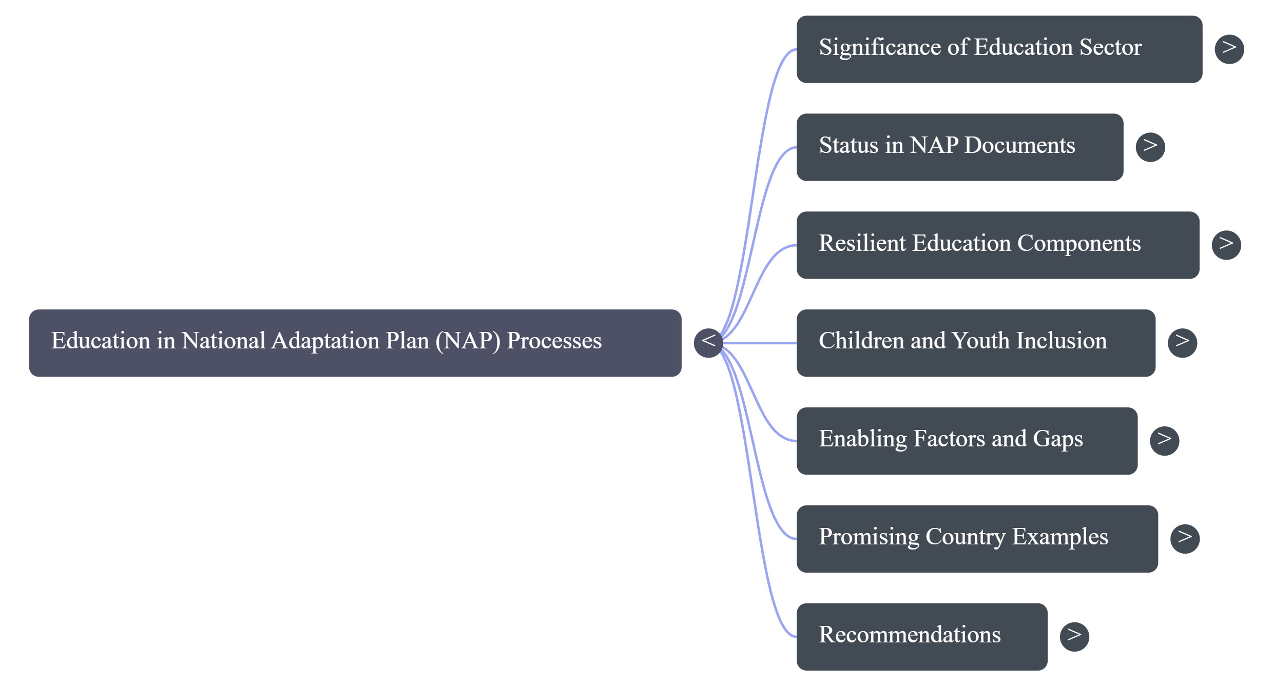 NotebookLM Mind Map